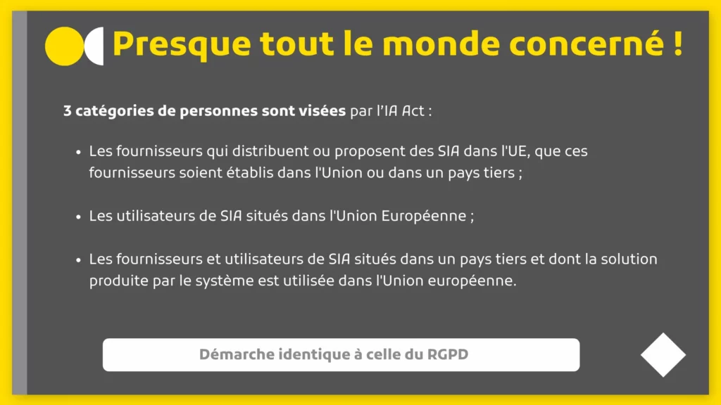 Presque tout le monde est concerné par l'IA Act