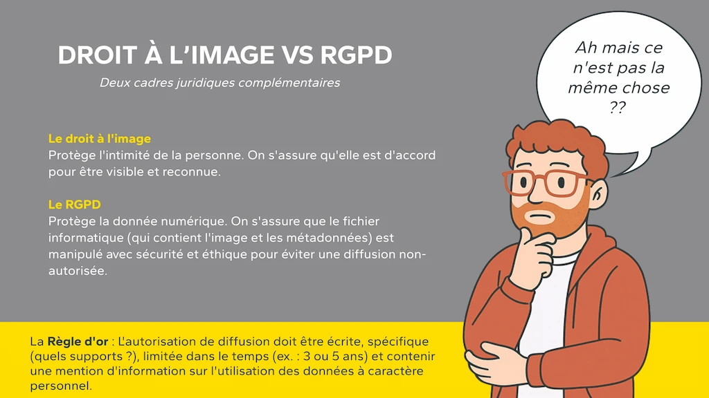 Droit à l'image vs RGPD