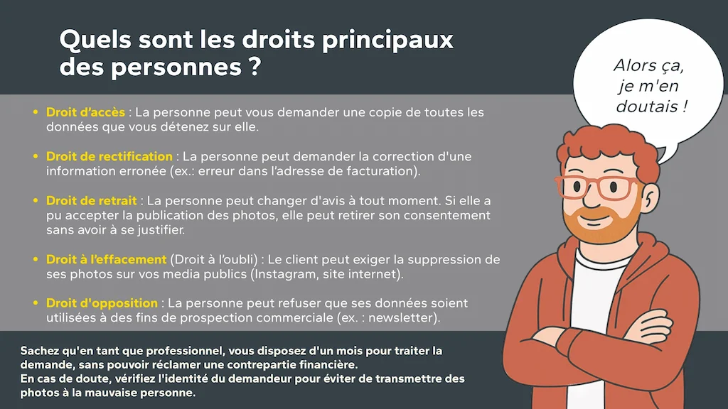 Droit des personnes sur leurs données personnelles